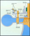 TURBINES