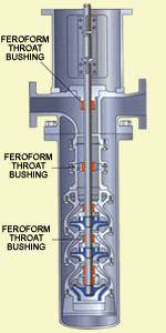 FEROFORM PUMP BEARINGS